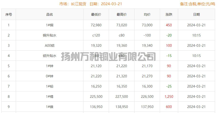 铜铸件