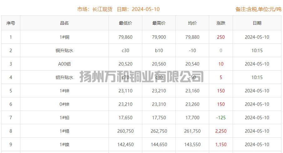 铜铸件