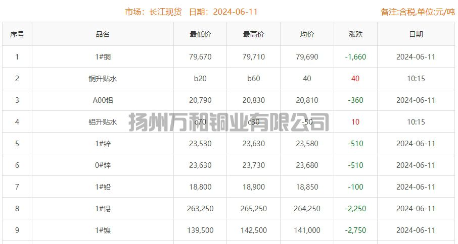 铜铸件