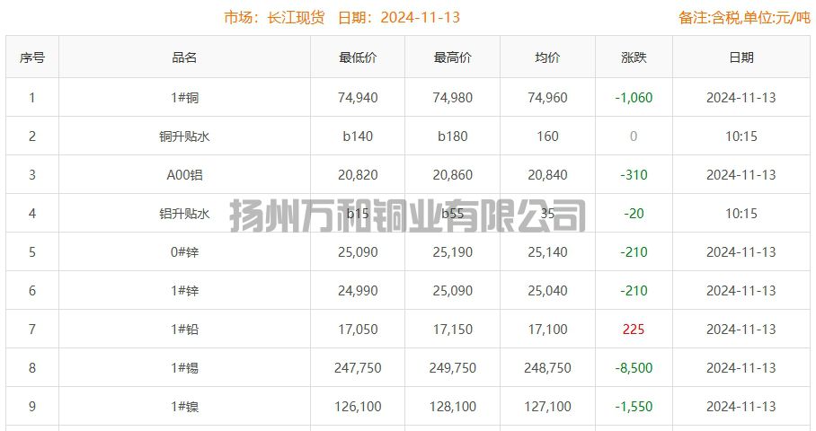 铜铸件