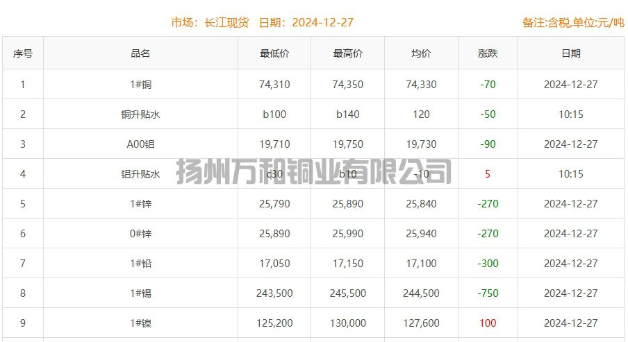 铜铸件