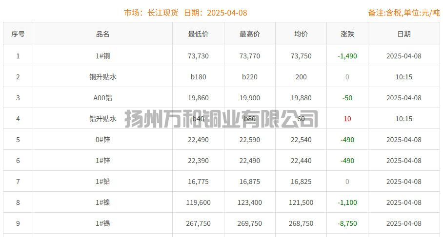 2025-04-08铜铸件参考铜价