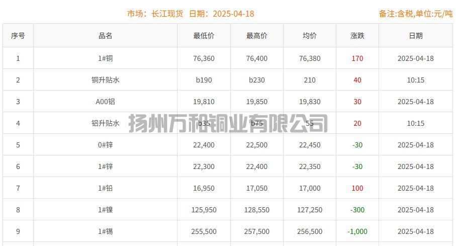 2025-04-18铜铸件参考铜价