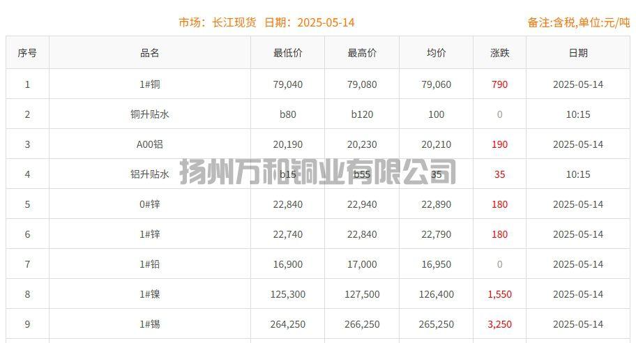 铜铸件