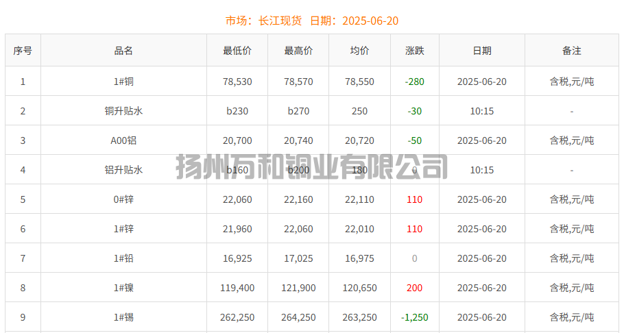 铜铸件