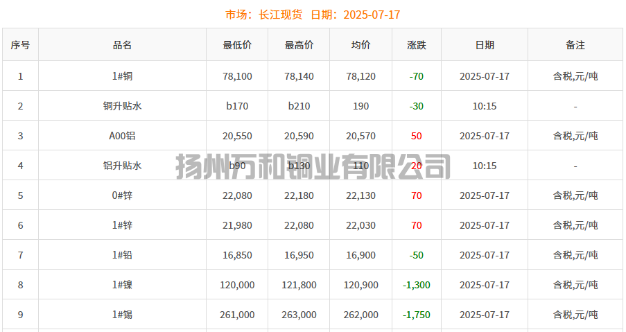 铜铸件