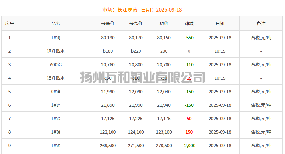 铜铸件